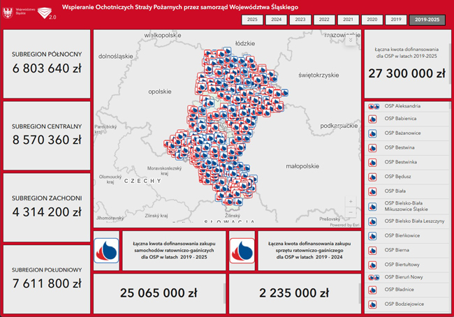 Wspieranie Ochotniczych Straży Pożarnych